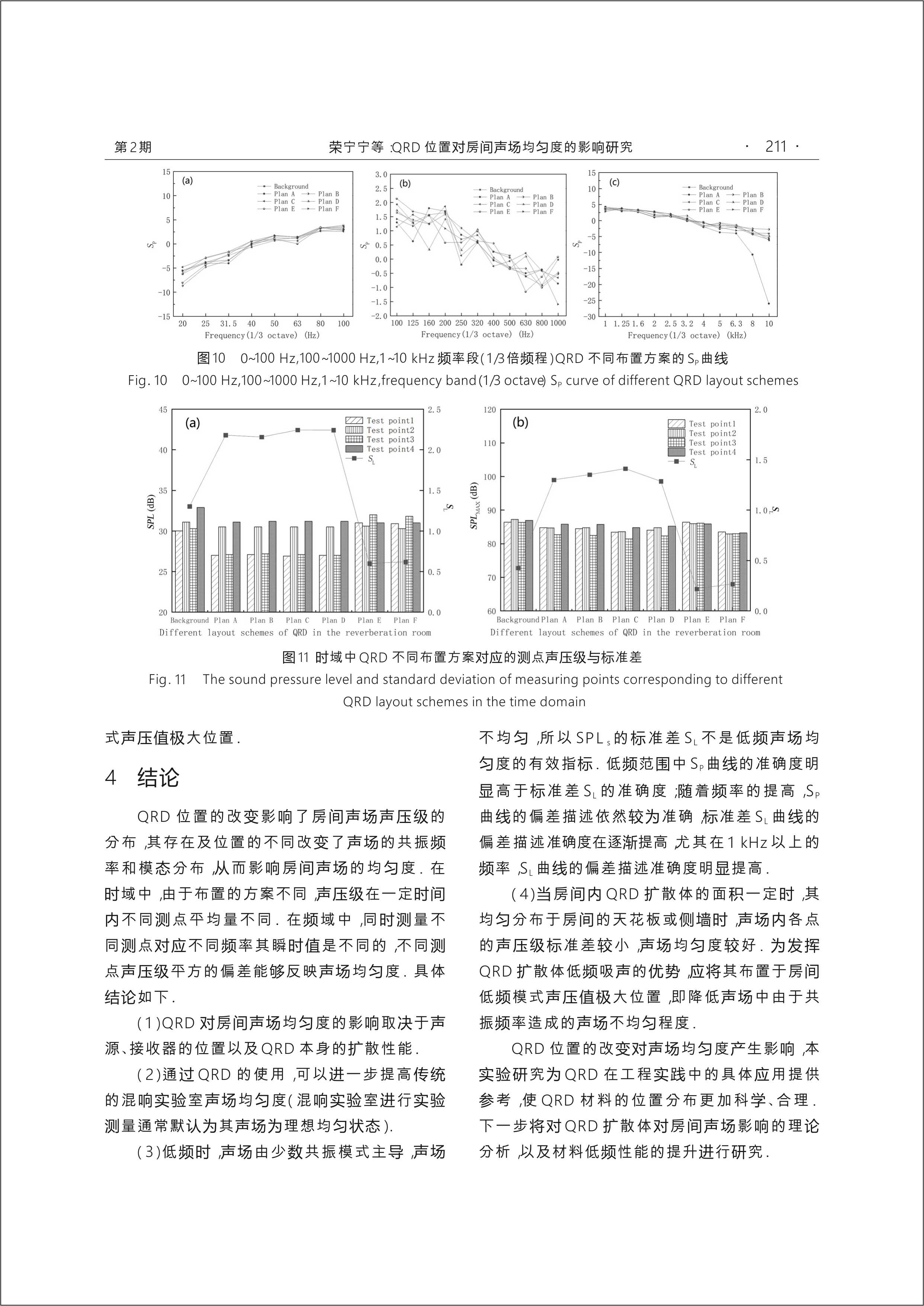 QRD位置对房间声场均匀度的影响研究 (7).jpg
