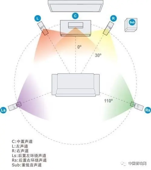 营造最佳的听音环境！正确的音箱摆放技巧